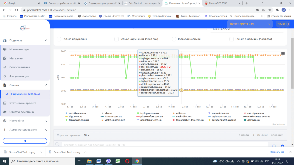 position price violation