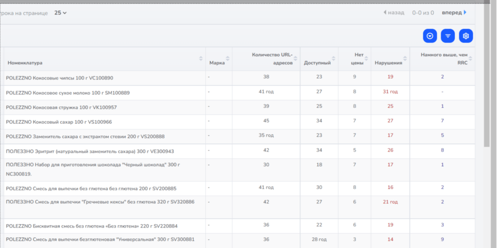 price violation statistics