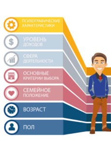 Портрет ключевого потребителя