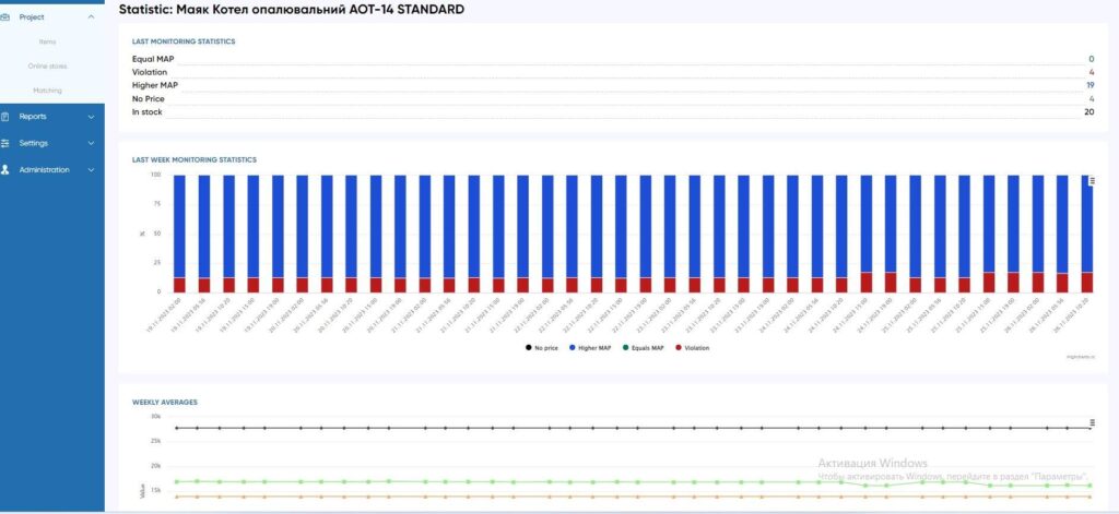 dashboard Price Control