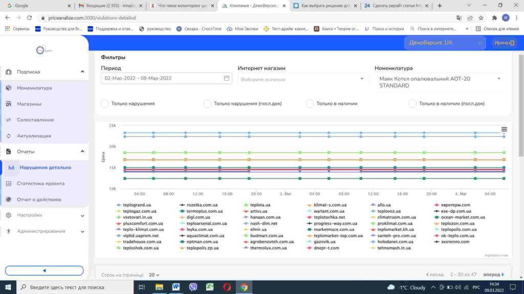 price monitoring ukraine