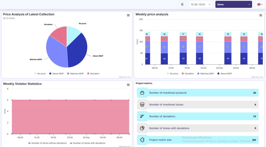 dashboard pricecontrol