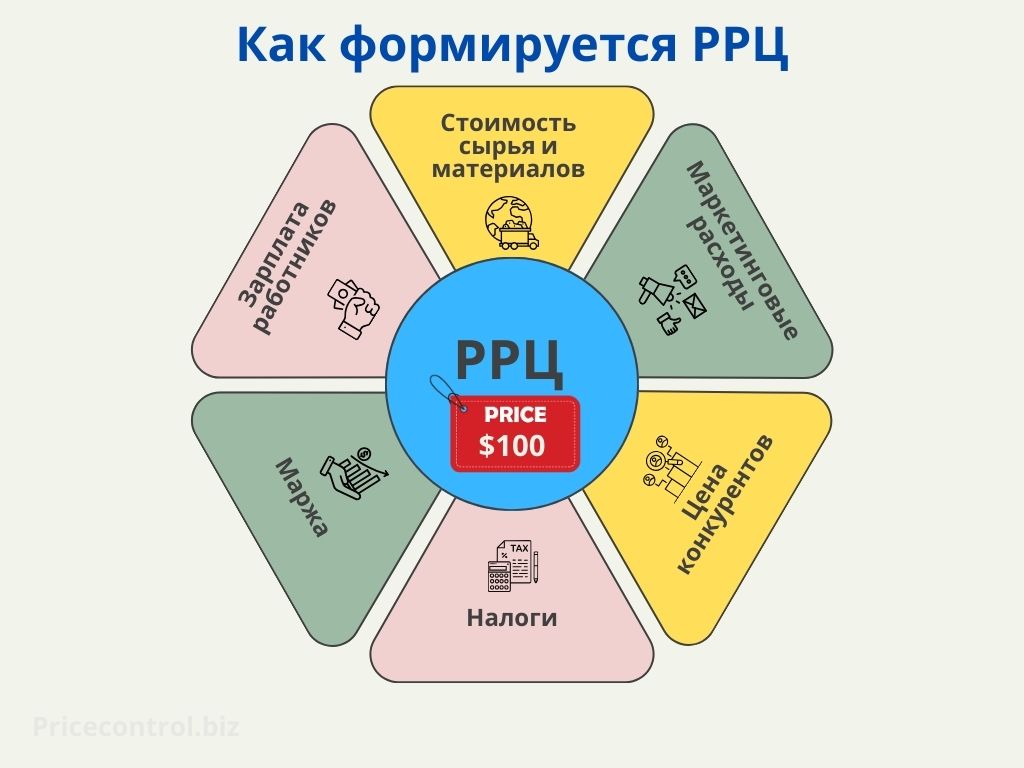 ррц