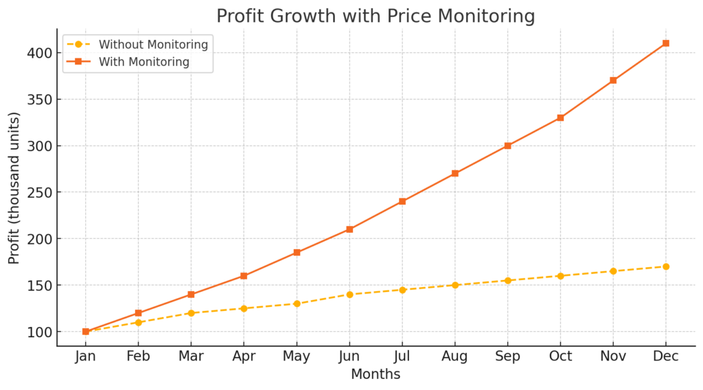 price_chart