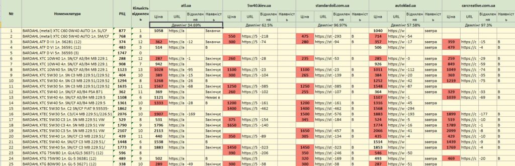 price_monitoring_report